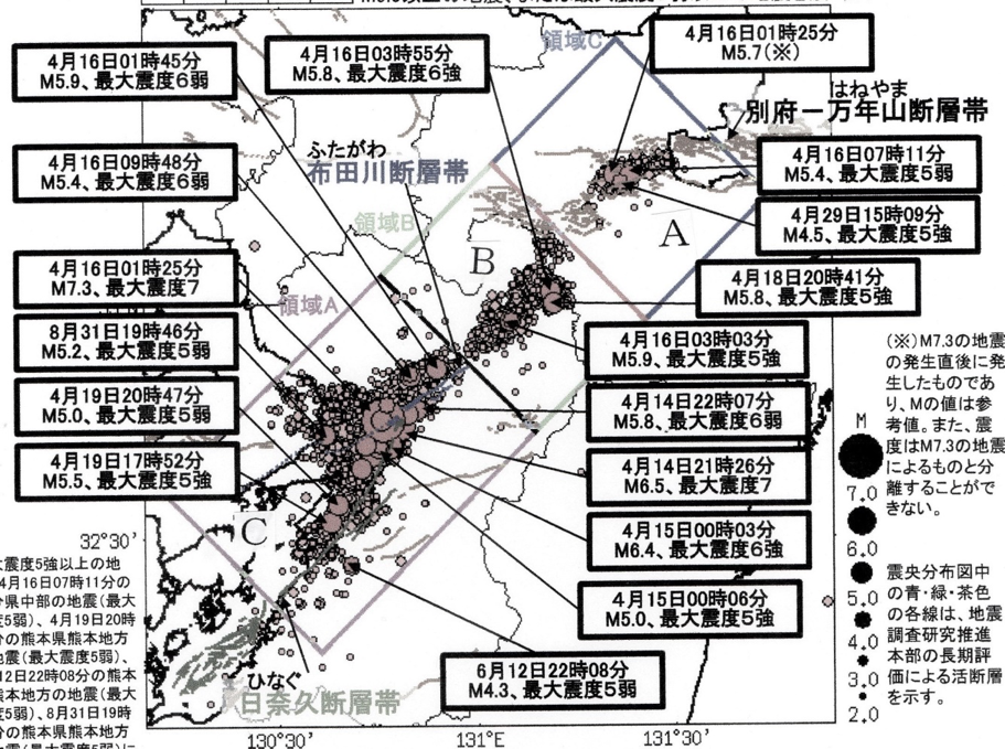 防災ログ 前半 熊本地震再考