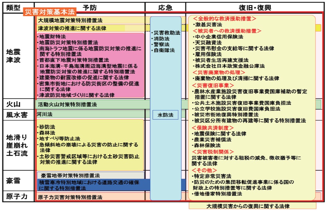 防災ログ 伊勢湾台風をきっかけに生まれた災害対策基本法 Page 1000