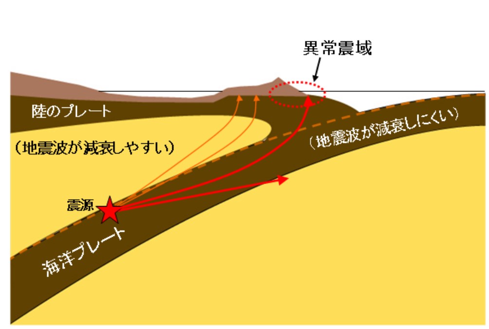 防災ログ 異常震域 の地震は異常ではない プレート地震の仕組みを知ろう