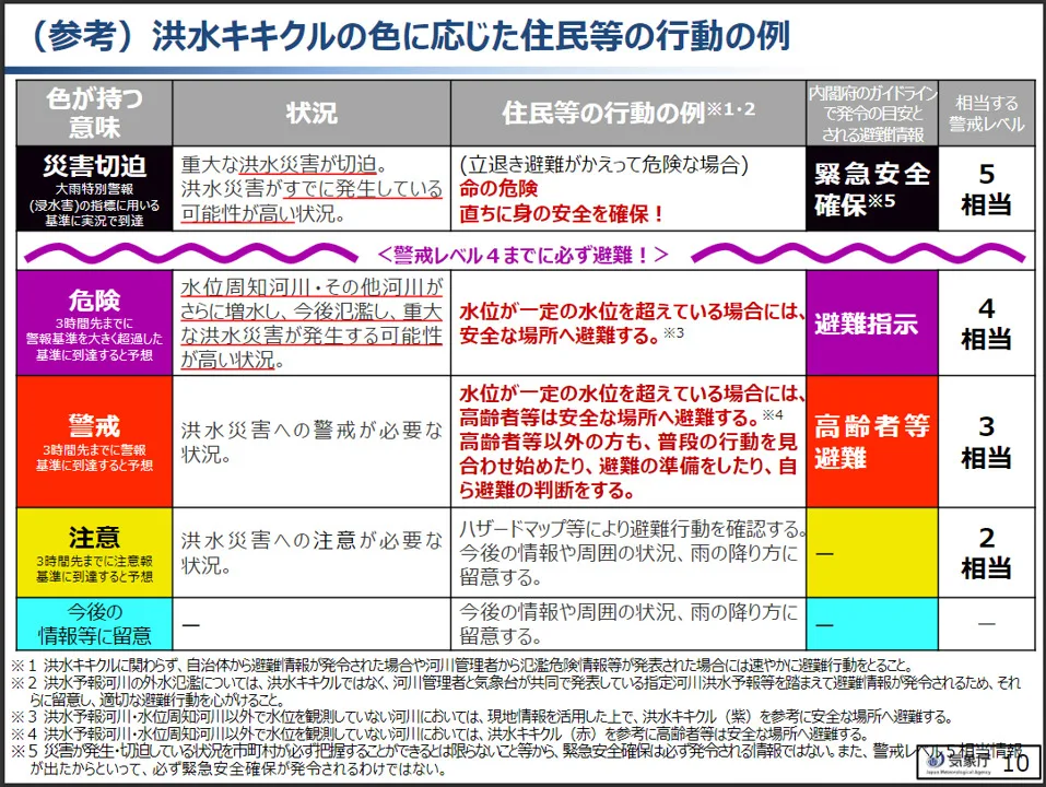 危険 度 販売 分布 ポスター